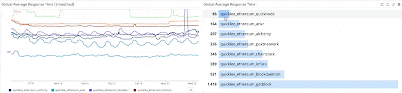 node-provider-response-time-global-average