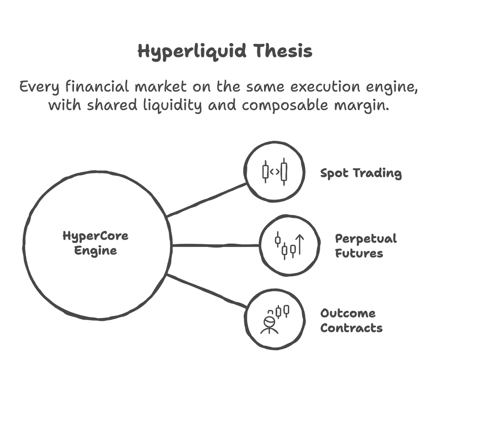 hyperliquid-outcome-contracts-4