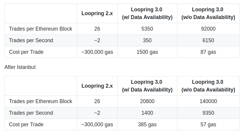 understanding-loopring-and-dolomite-content-image-2
