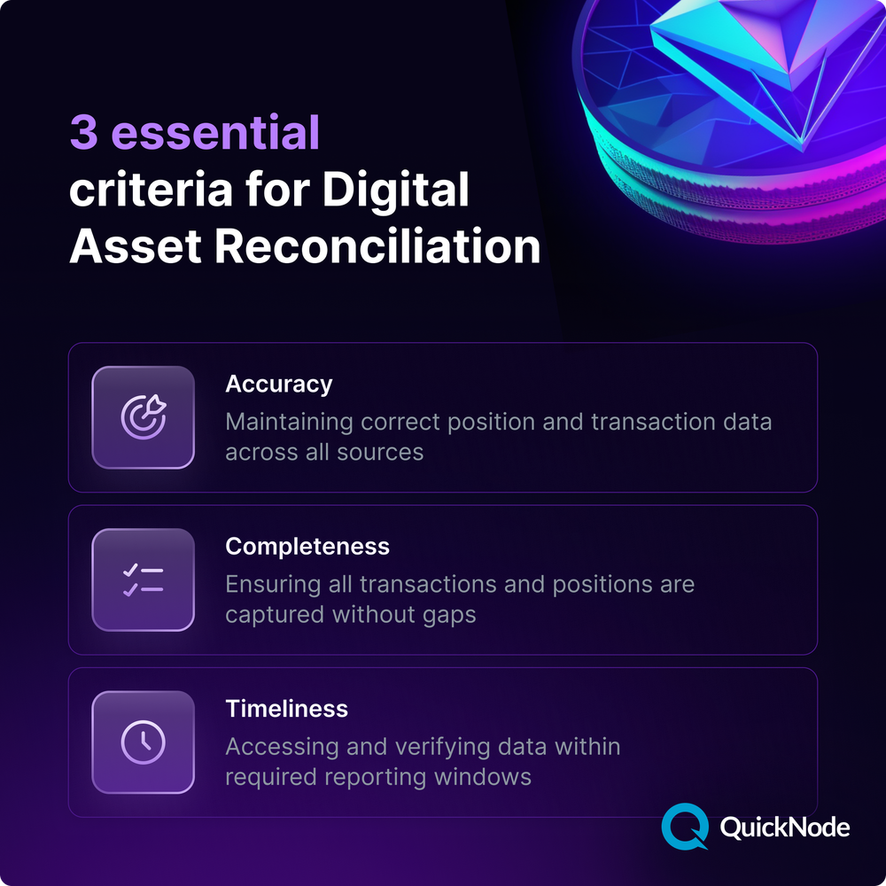 digital-assets-reconciliation
