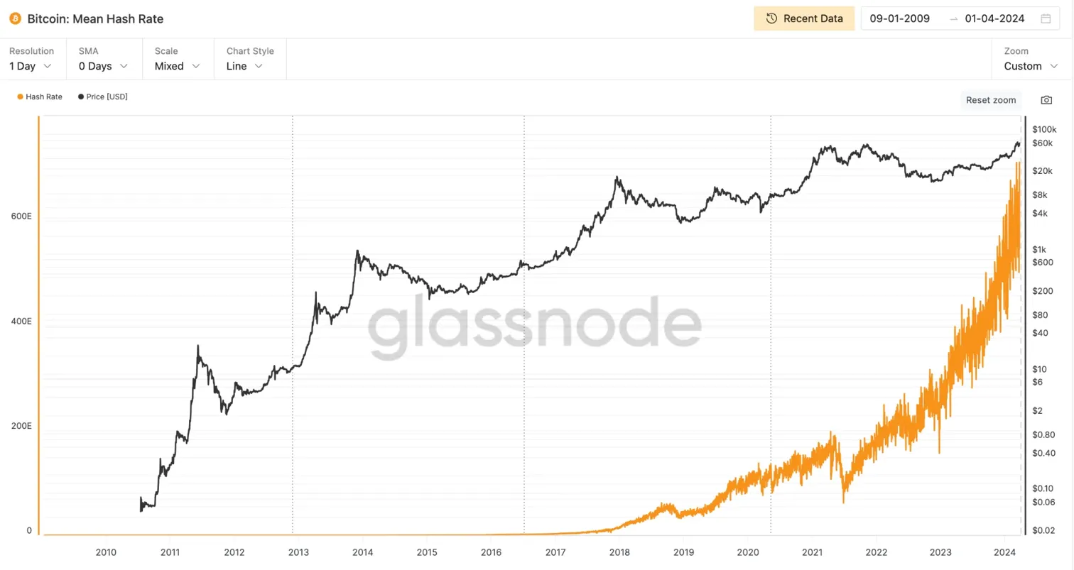 bitcoin-mean-hash-rate