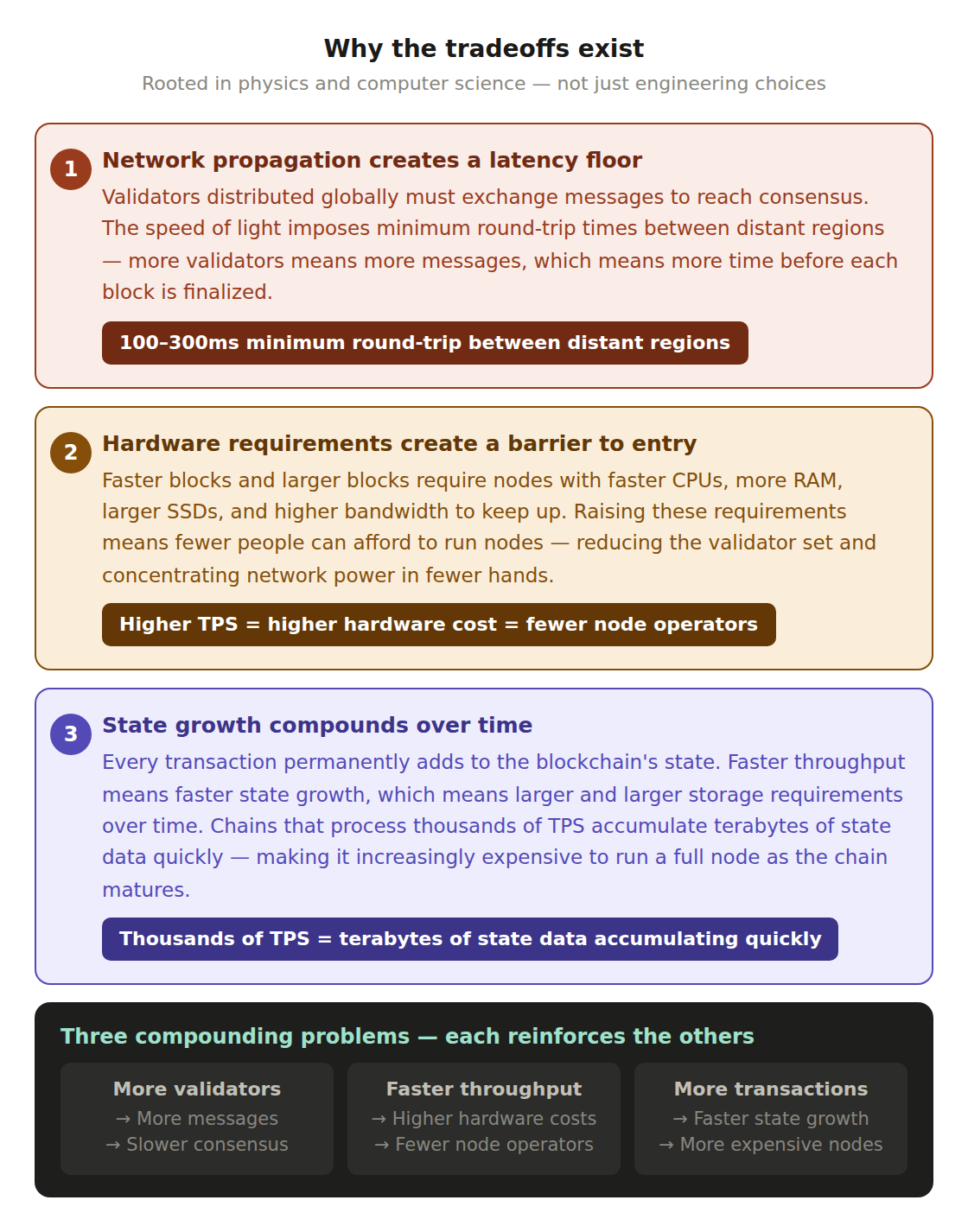 03 why tradeoffs exist