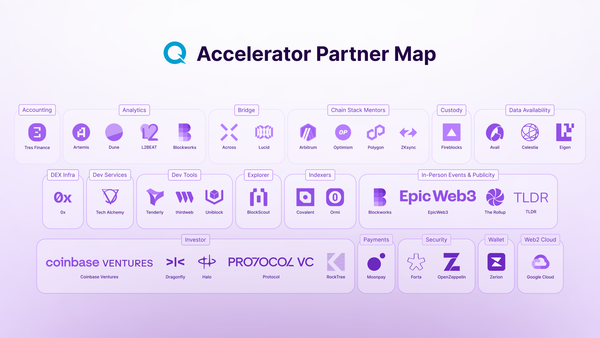 accelerator-partner-map