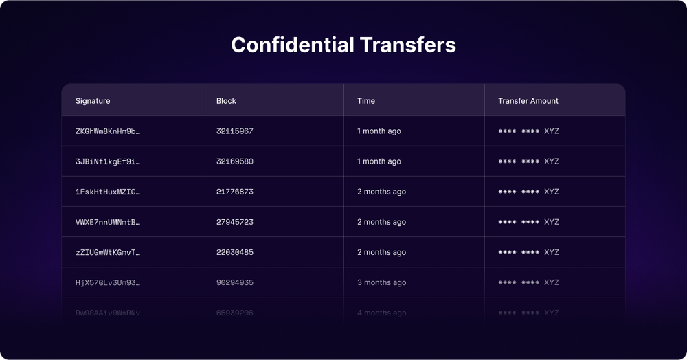 confidentional-transfers