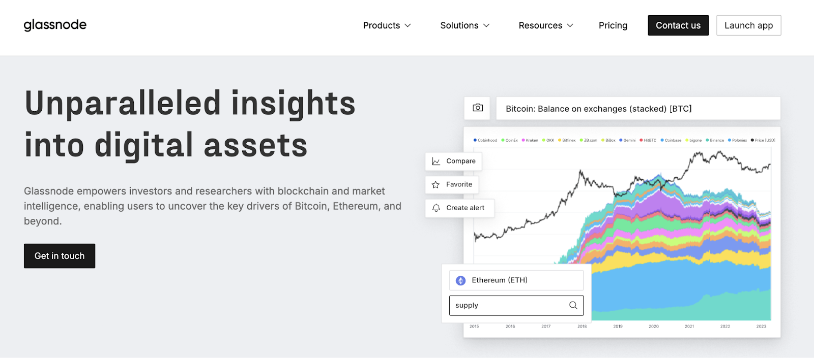 glassnode-insights