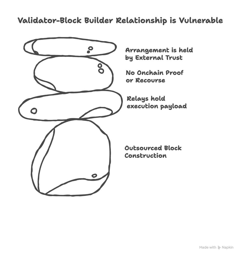 validator-block