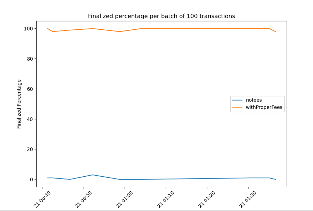 solana-transaction-efficiency-priority-fees-content-1