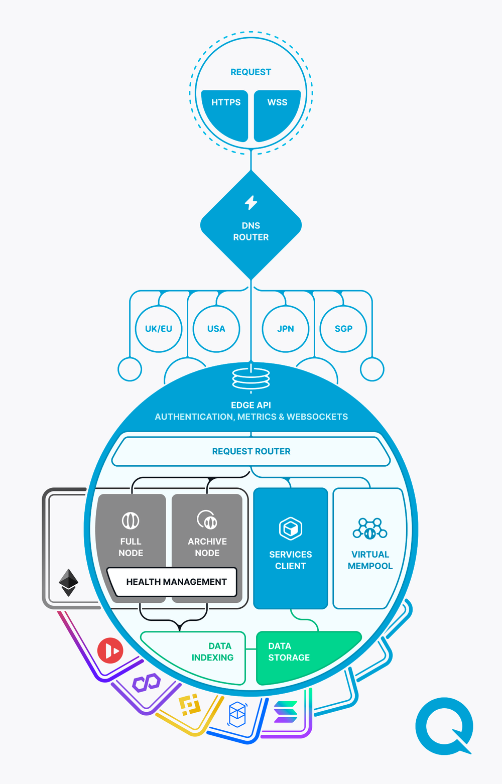 multi-homed-network