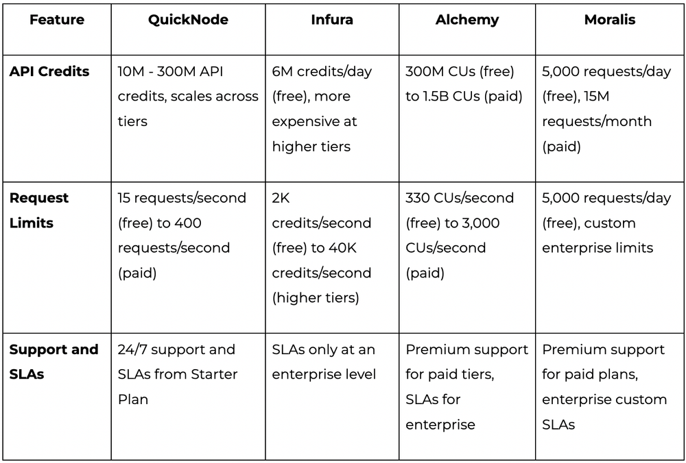 rpc-comparison-with-providers