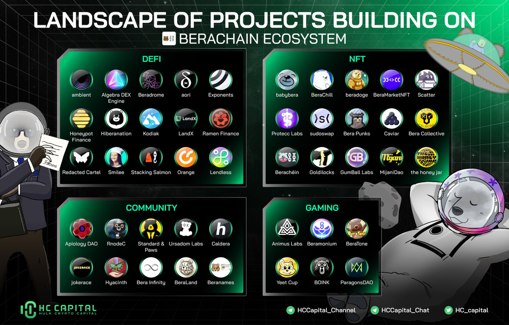 projects-building-on-berachain-ecosystem