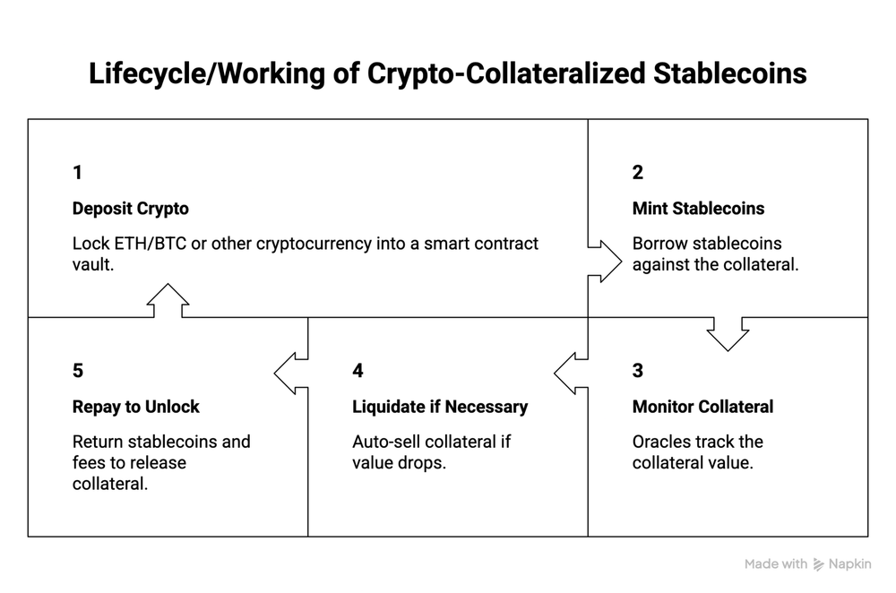 types-of-stablecoins-explained-content-img-2