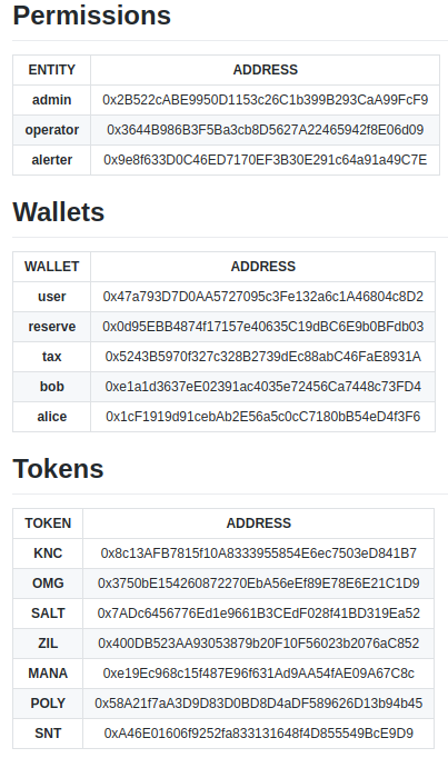 different-addresses