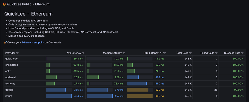 quicklee-benchmark