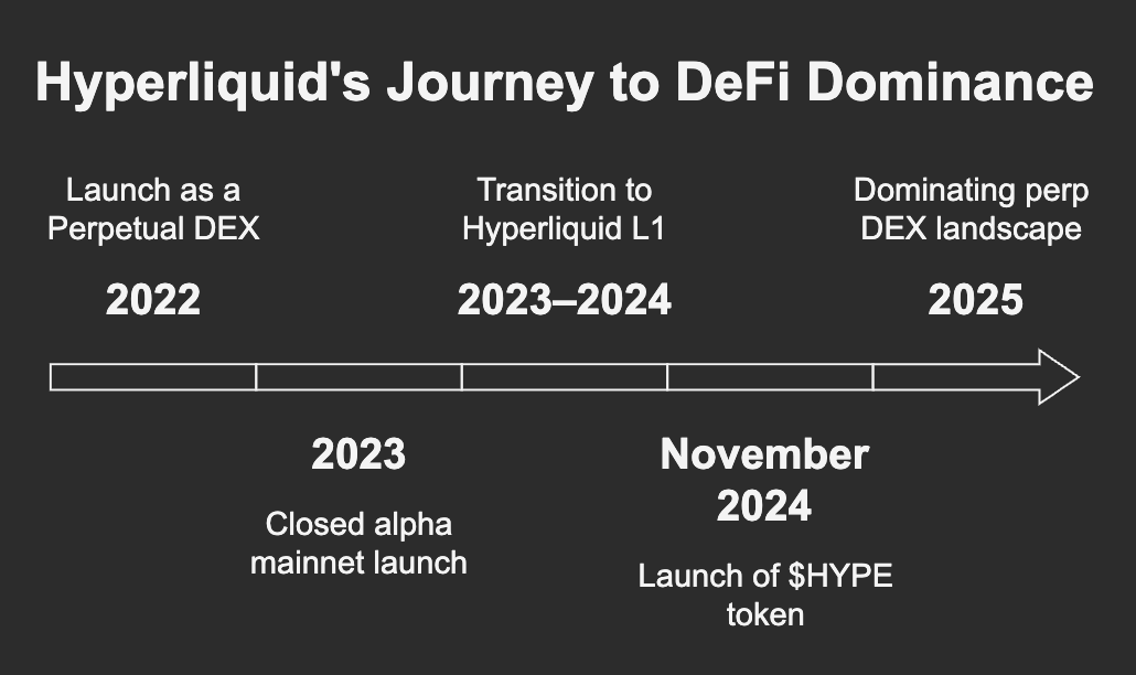hyperliquid-protocol-analysis-2025-content-2