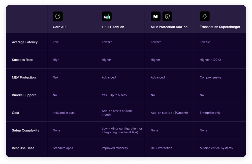 transaction-table