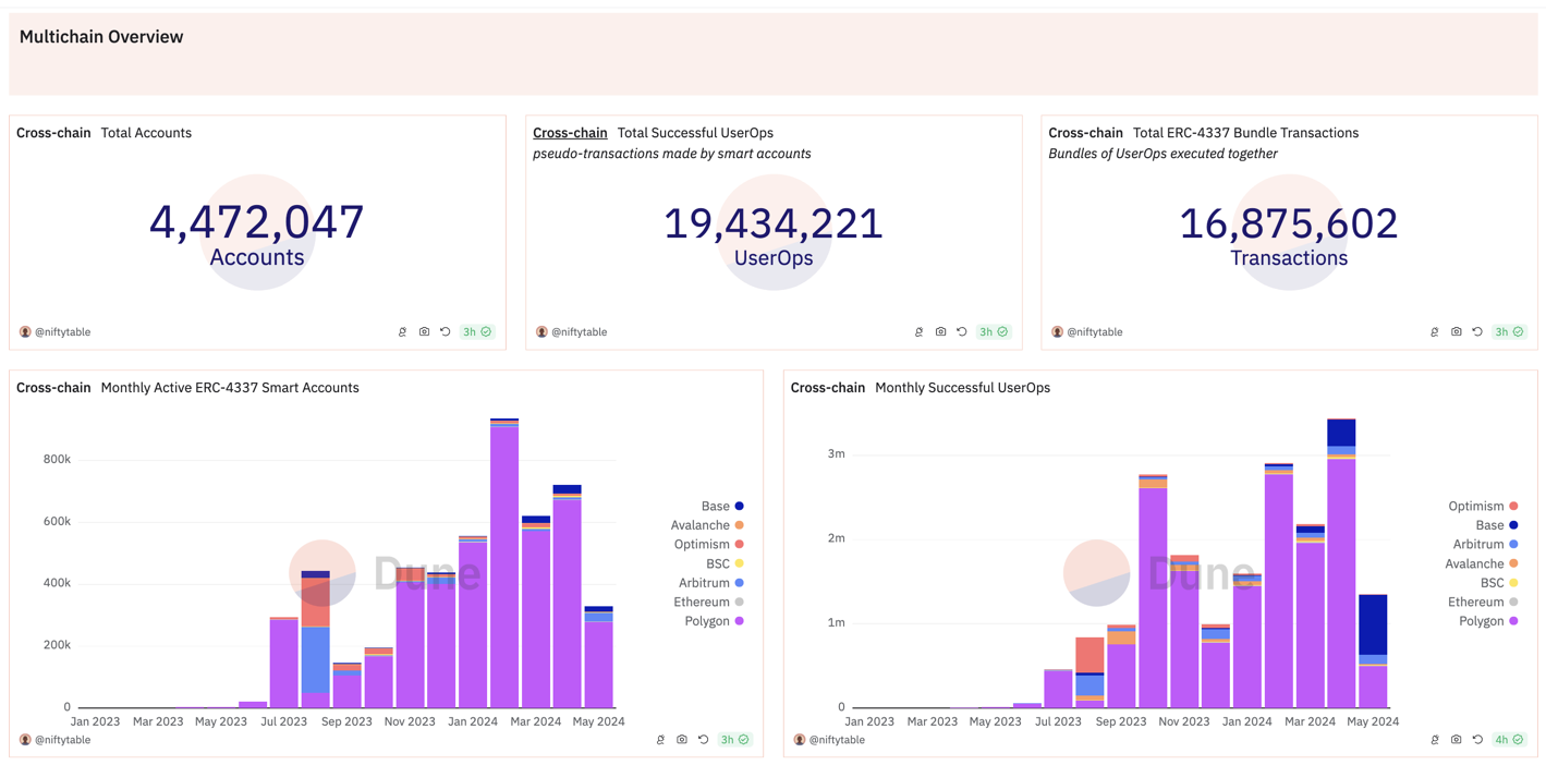 account-abstraction-in-numbers