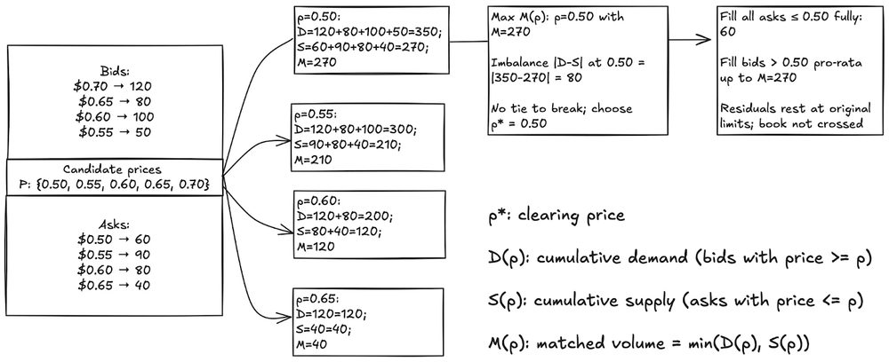 hyperliquid-outcome-contracts-3