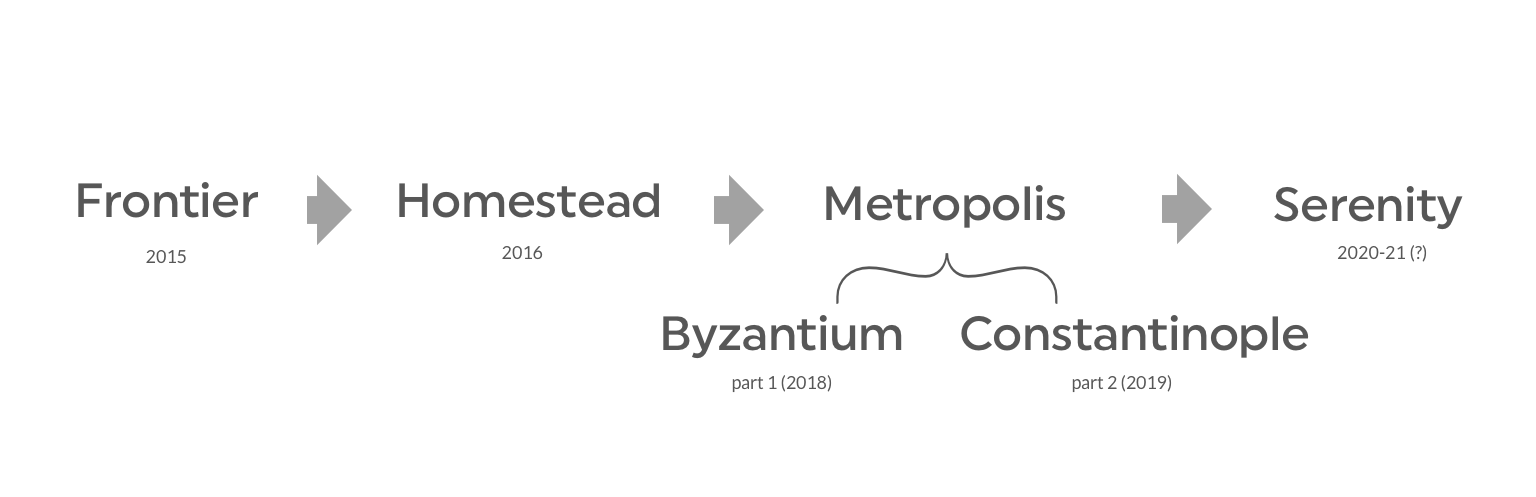 ethereum-forks