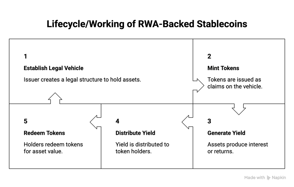 types-of-stablecoins-explained-content-img-5