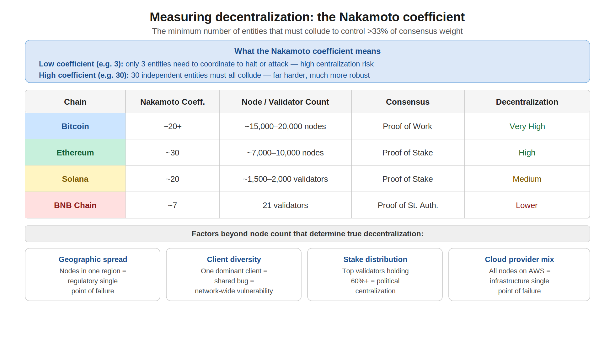 dec nakamoto coefficient (1)