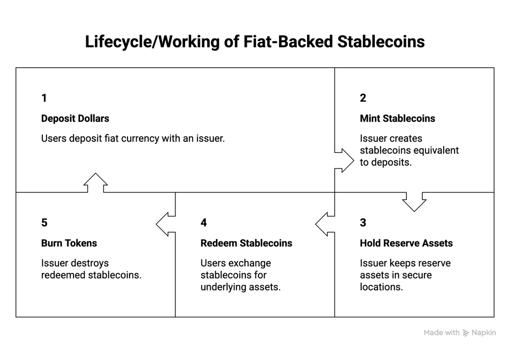 types-of-stablecoins-explained-content-img-1