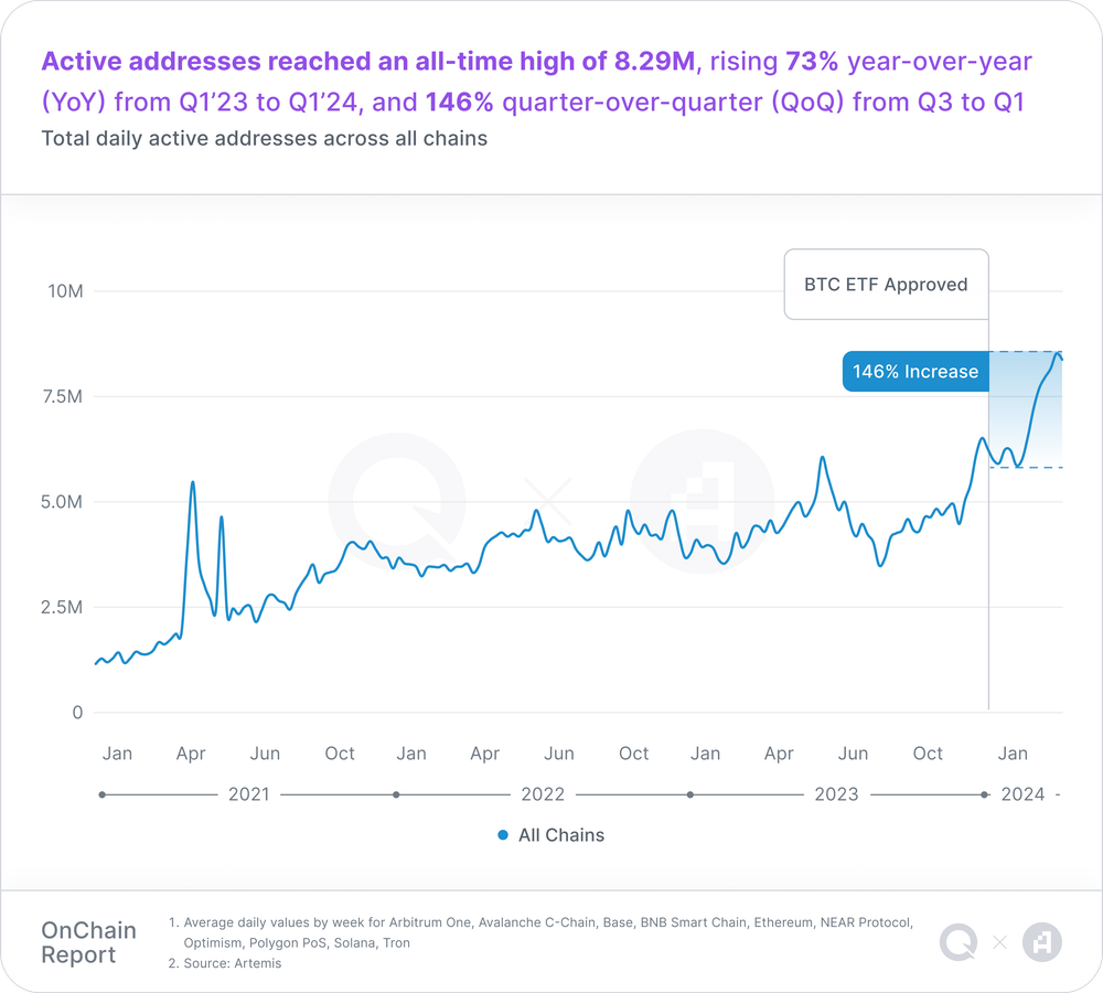 q1-2024-onchain-report-content-image