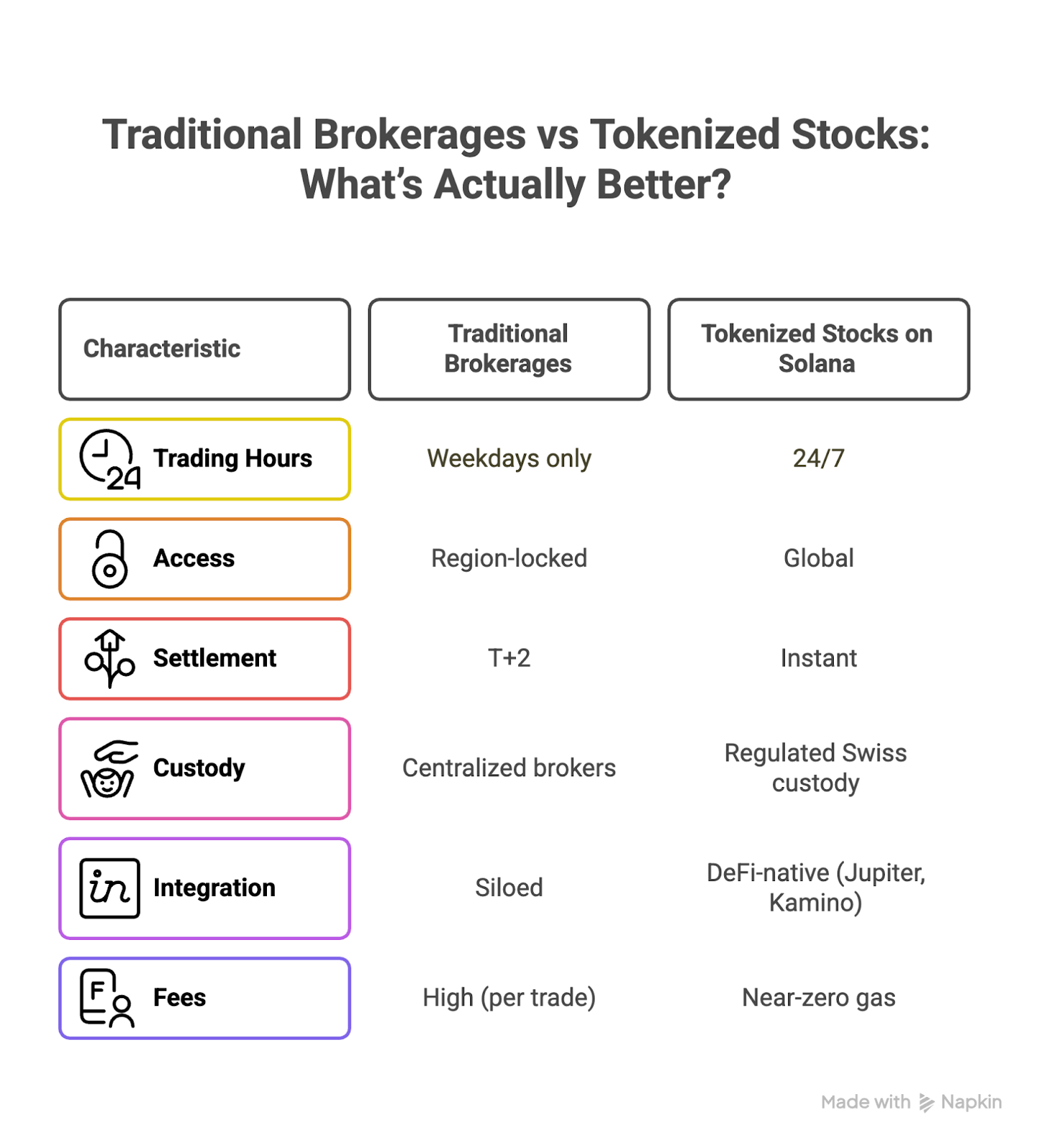 traditional-brokerages-vs-tokenized-stocks