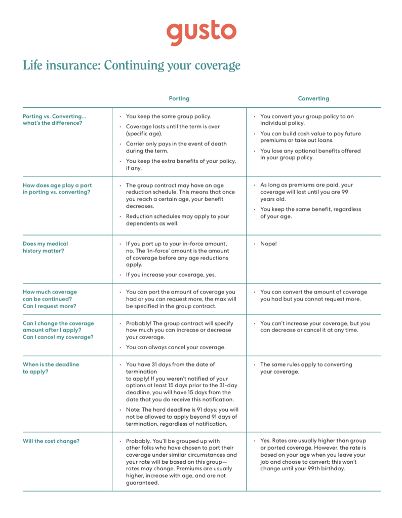 Life Insurance Continuing Coverage