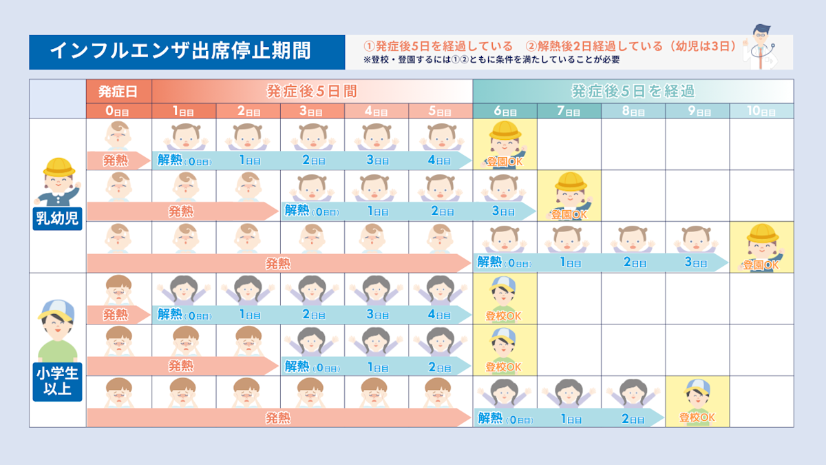 インフルエンザ 家族 出勤 停止