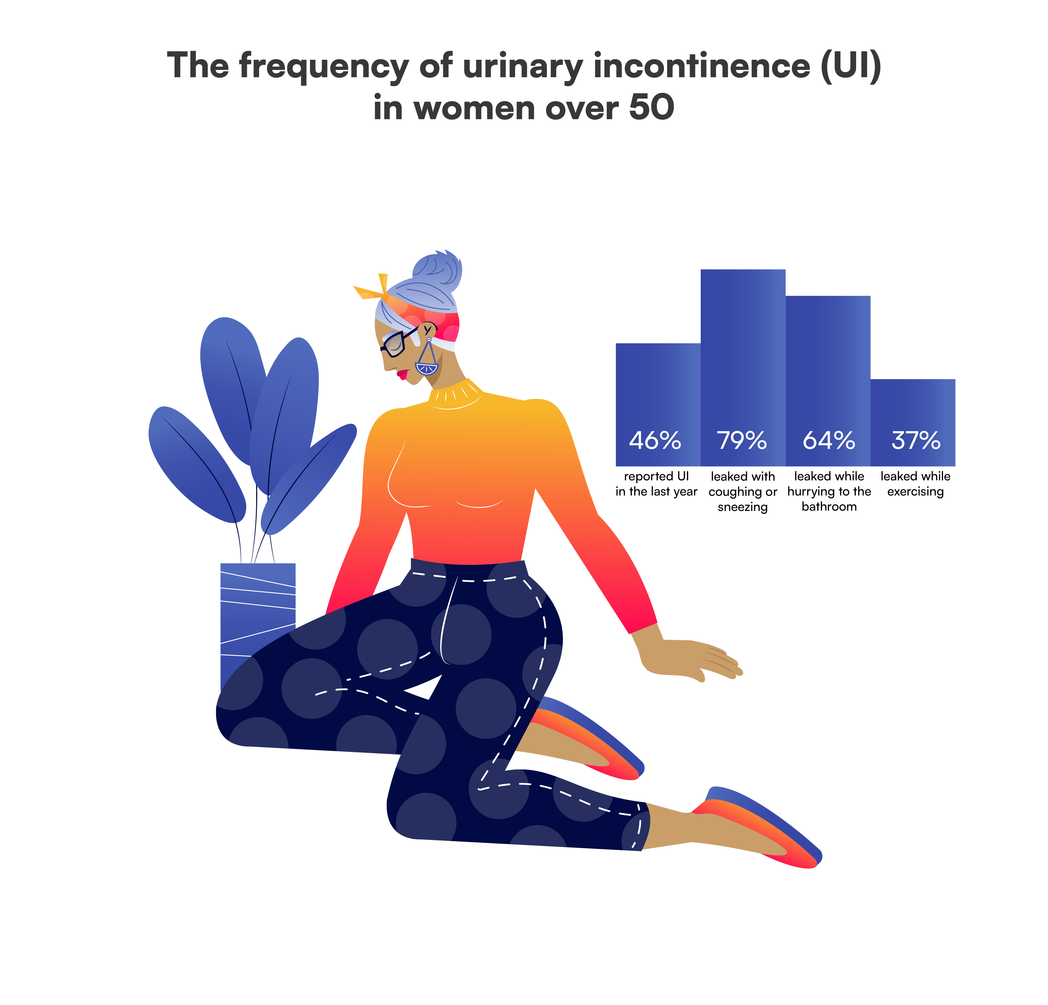 Urinary incontinence in women over 50 Urinary incontinence in women over 50