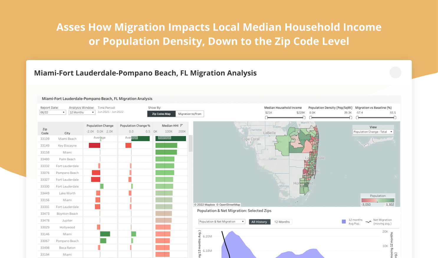 Placer.ai - Migration Trends Report