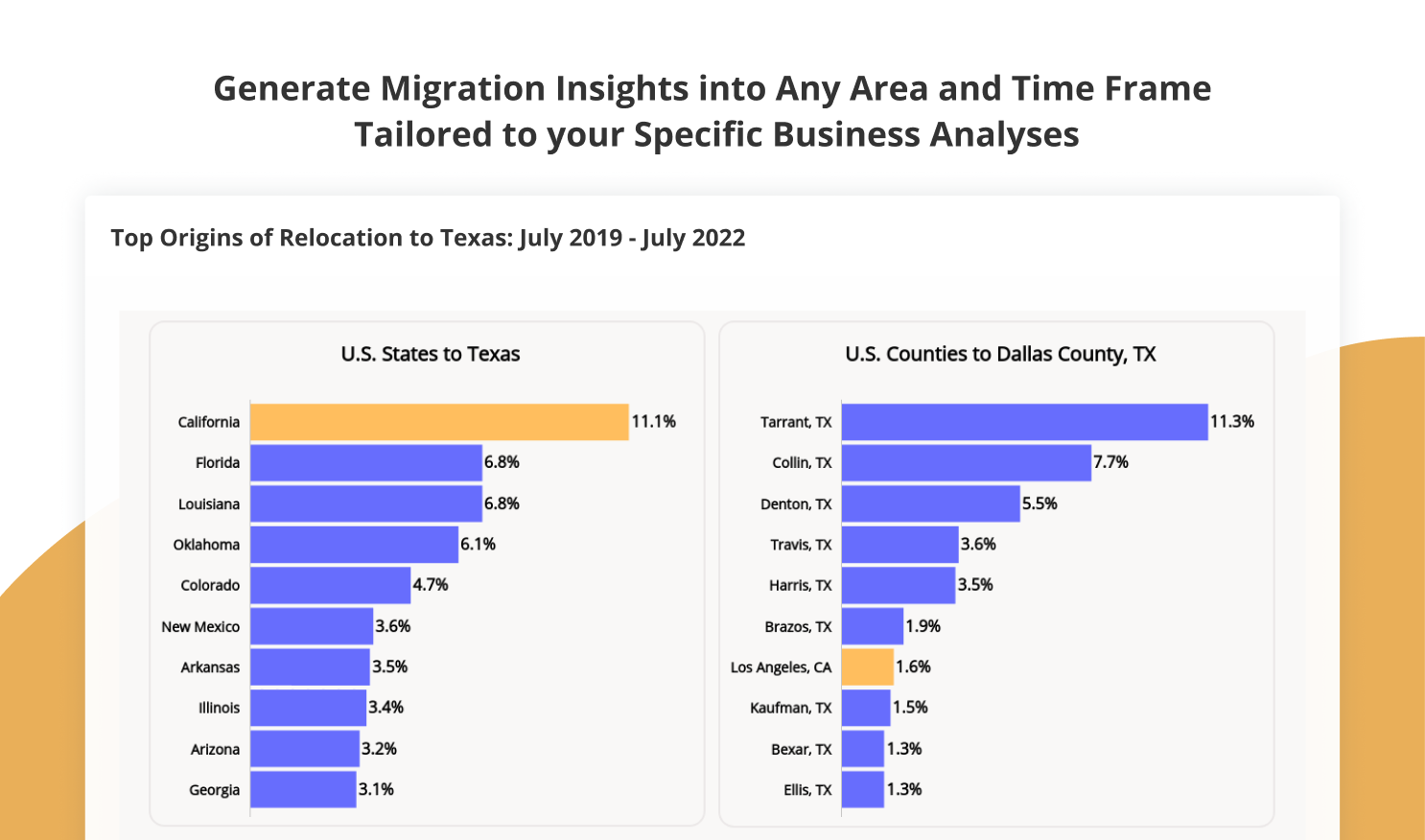 Placer.ai - Migration Trends Report
