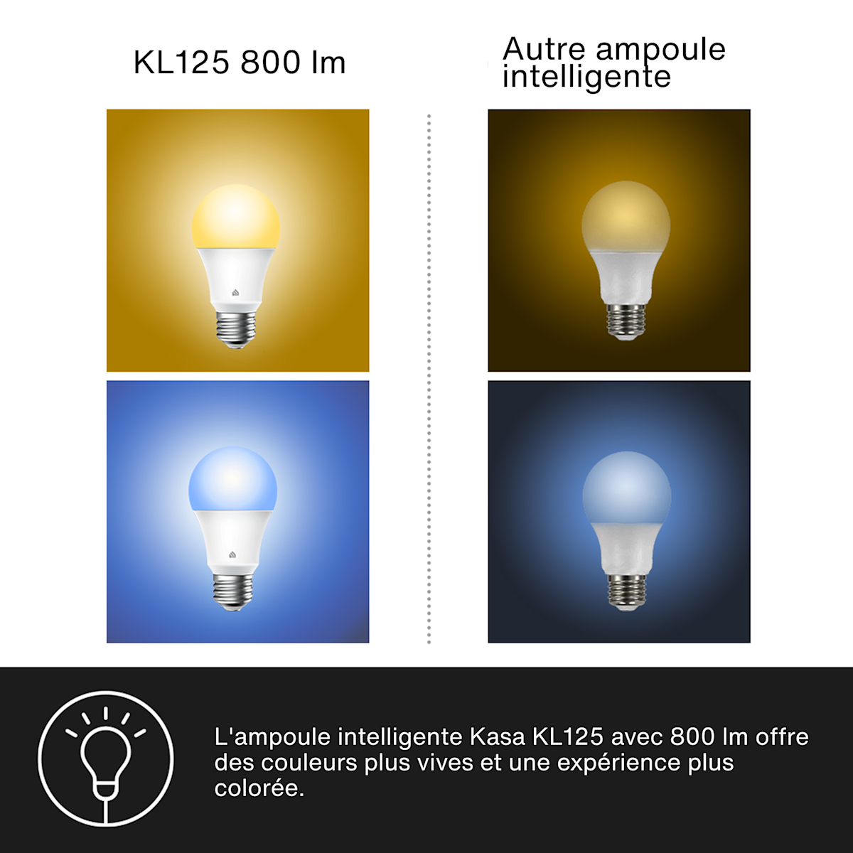 Vues de l’ampoule intelligente Wi-Fi multicolore Kasa, illustrant quatre couleurs différentes