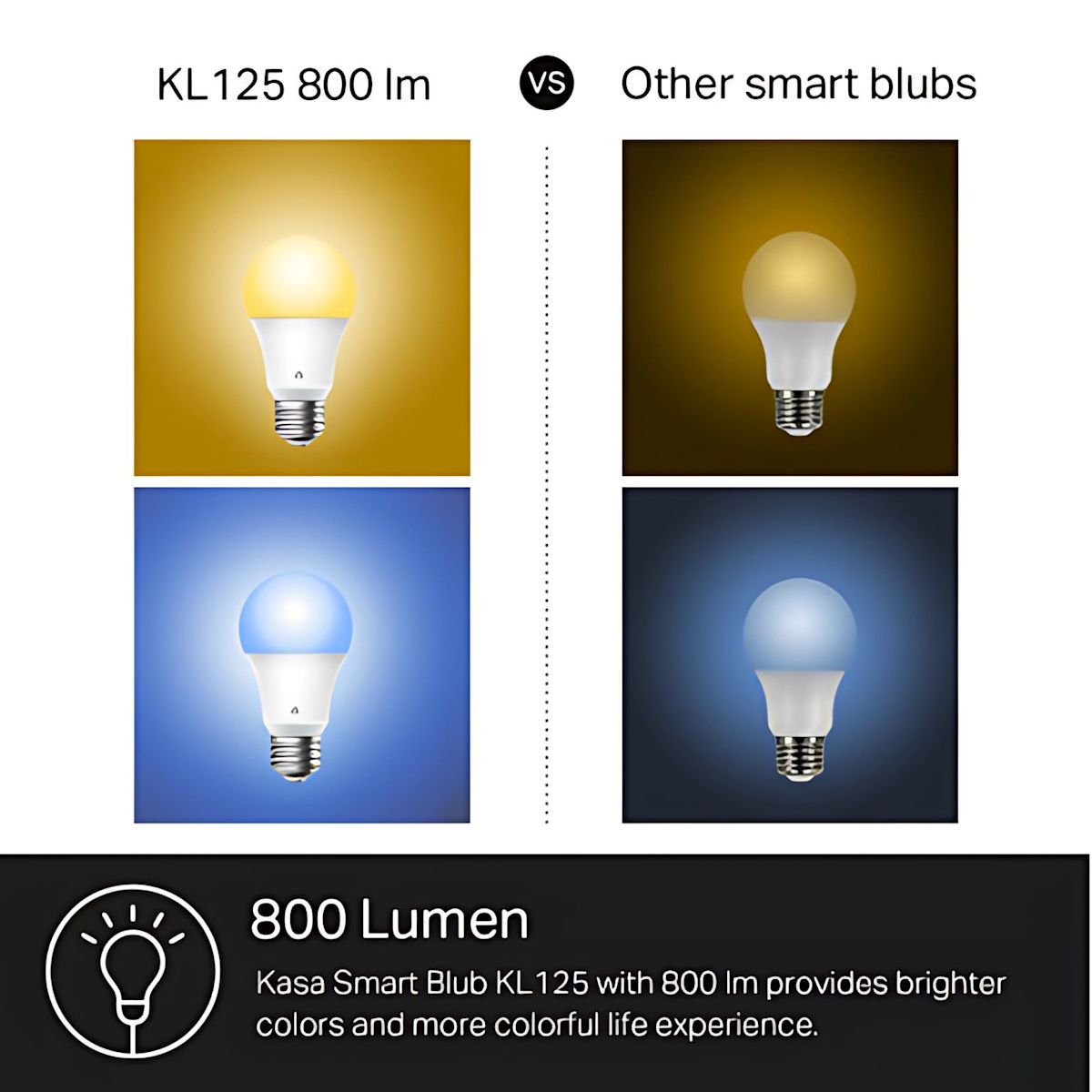 Views of the Kasa multicolour Smart Wi-Fi light bulb depicting four different lumen colours