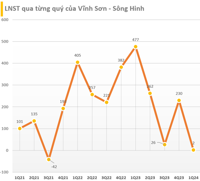 doanh-nghiep-chiu-an-phat-vi-du-an-ham-dan-nuoc-lon-nhat-viet-nam