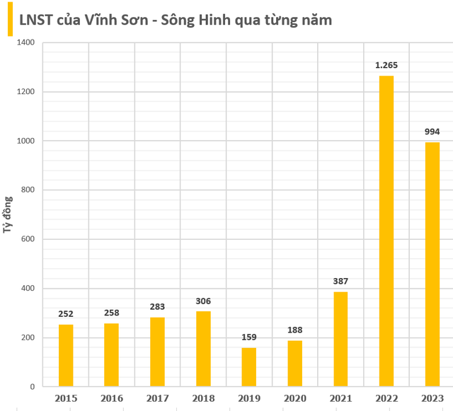 doanh-nghiep-chiu-an-phat-vi-du-an-ham-dan-nuoc-lon-nhat-viet-nam