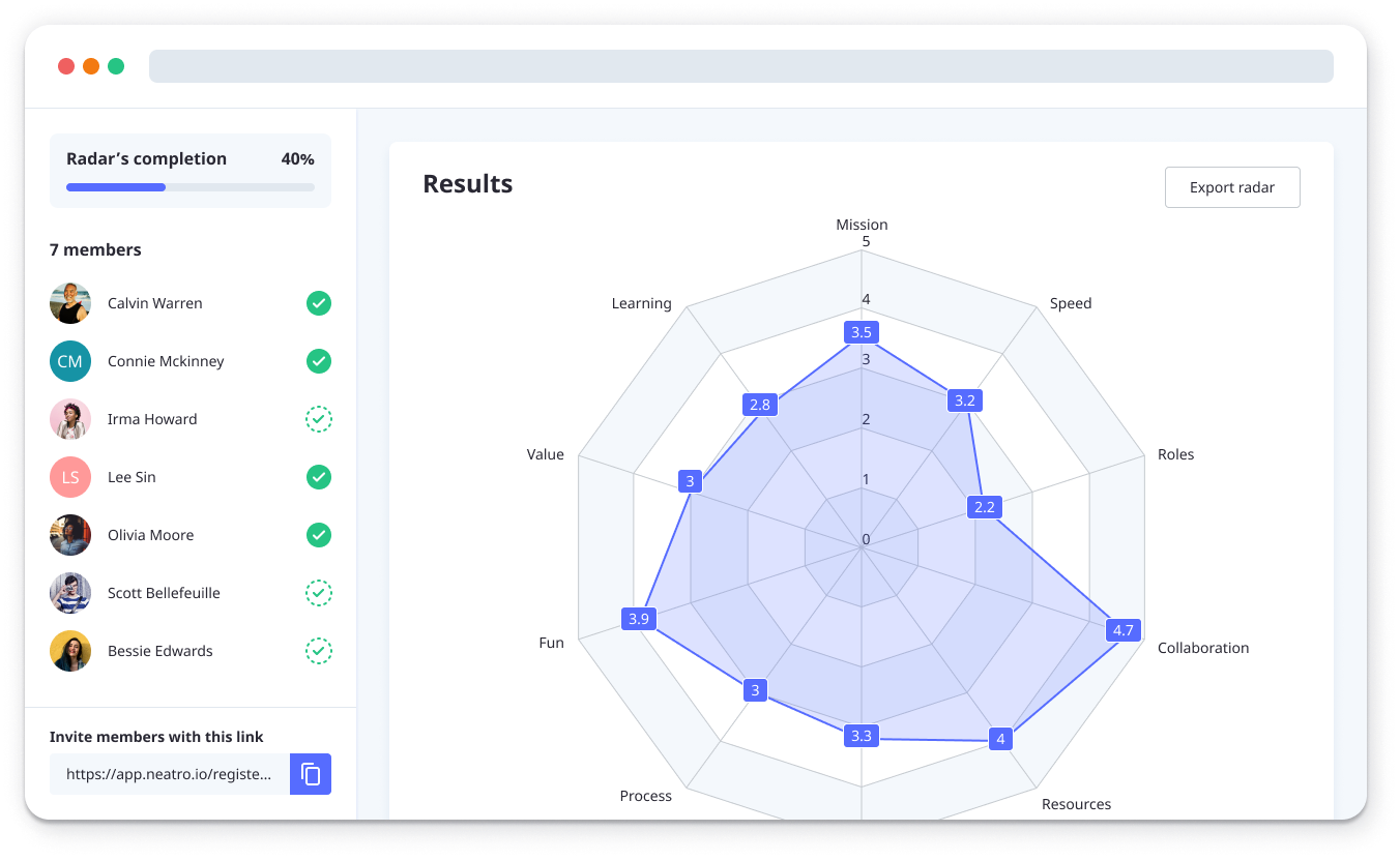 Online Team Radar Tool