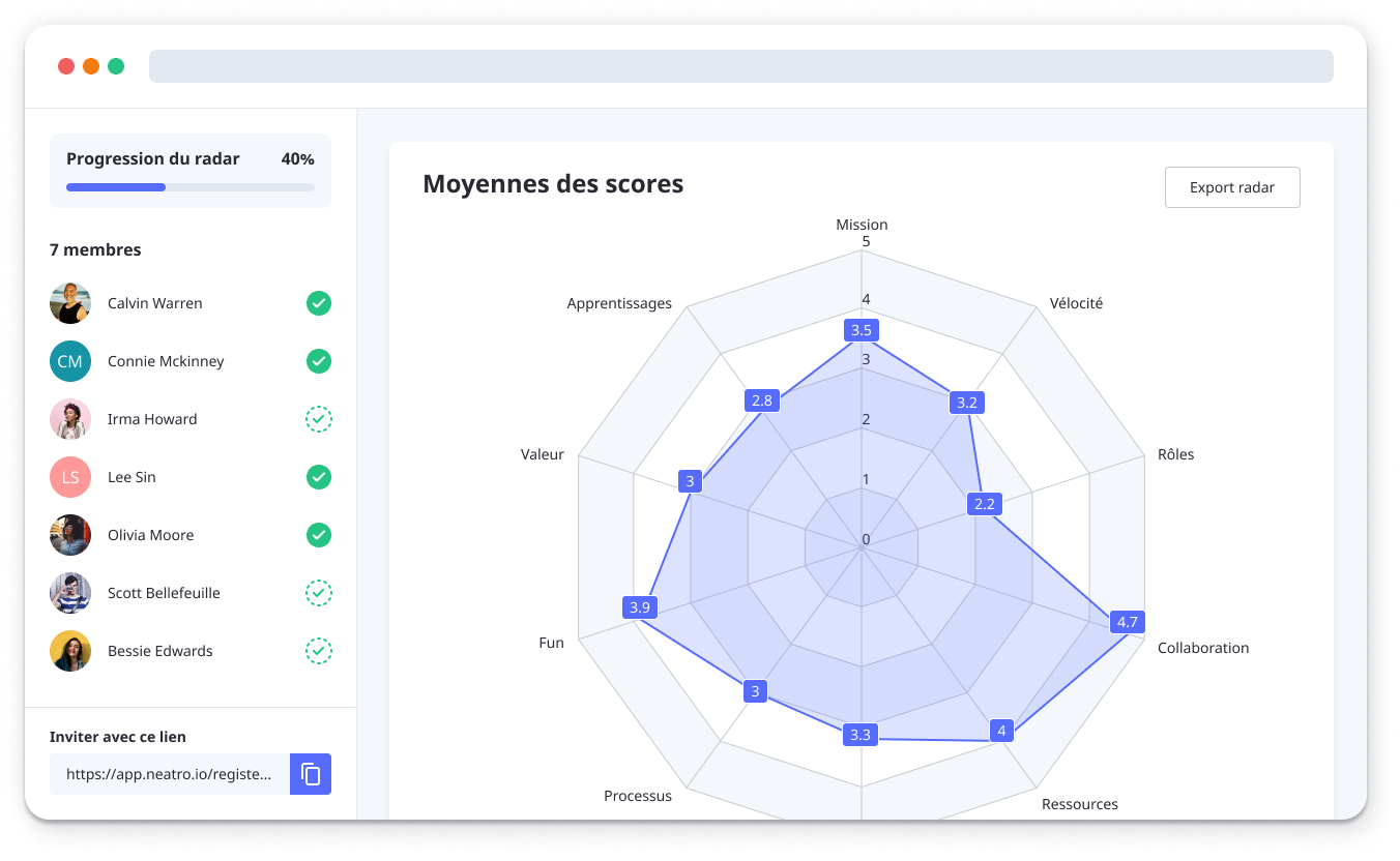 Radar d'équipe en ligne