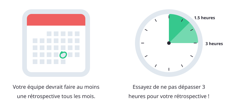 Combien de temps doit durer une rétrospective ? Quand devrions-nous faire une rétrospective ?