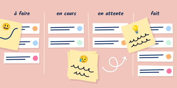 Faire des rétrospectives d’équipe quand on travaille en Kanban