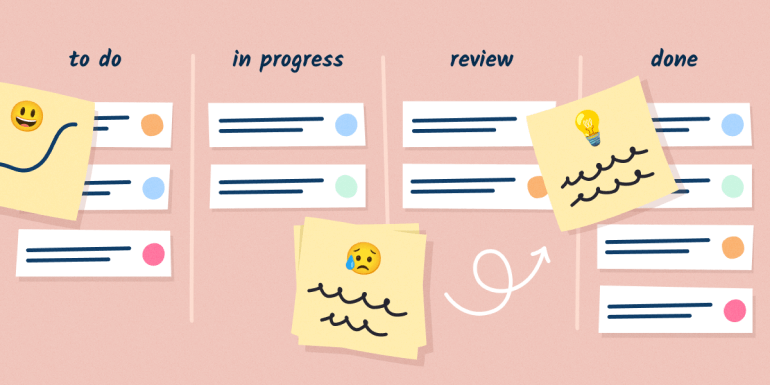 How to do a retrospective with your Kanban team