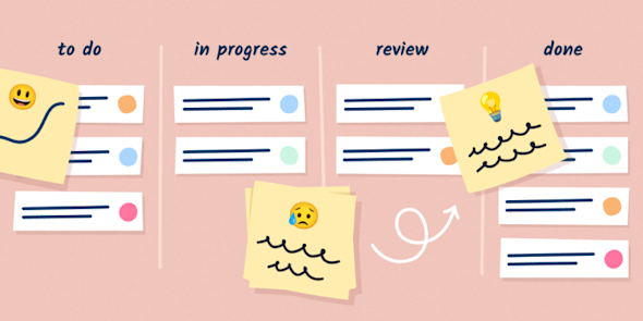 How to do a retrospective with your Kanban team