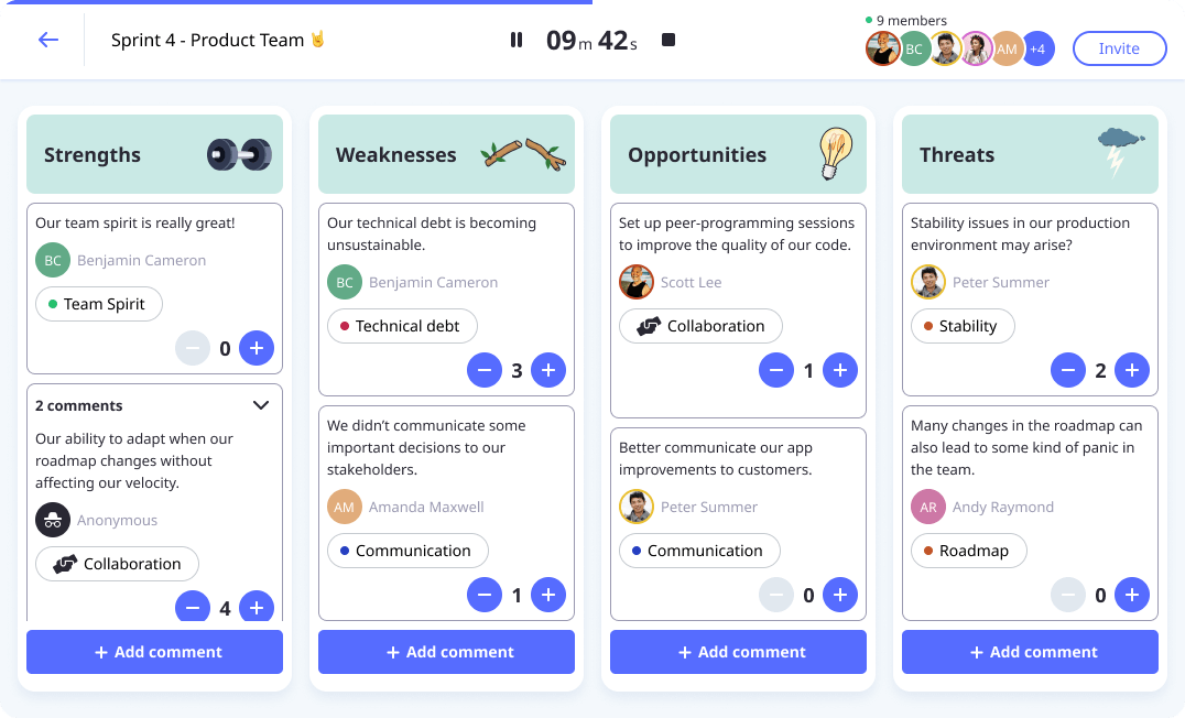 SWOT Retrospective Template in Neatro