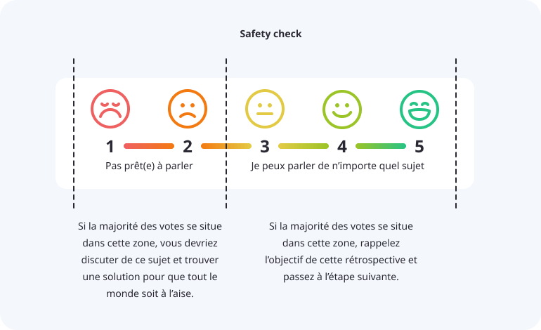 Explication du Safety check