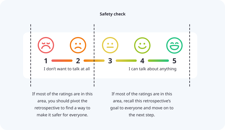Safety check explanation