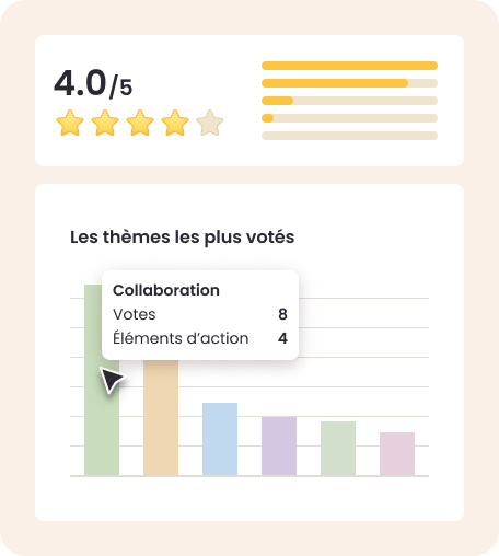 Apprenez plus sur vos données de rétrospectives avec Analytics