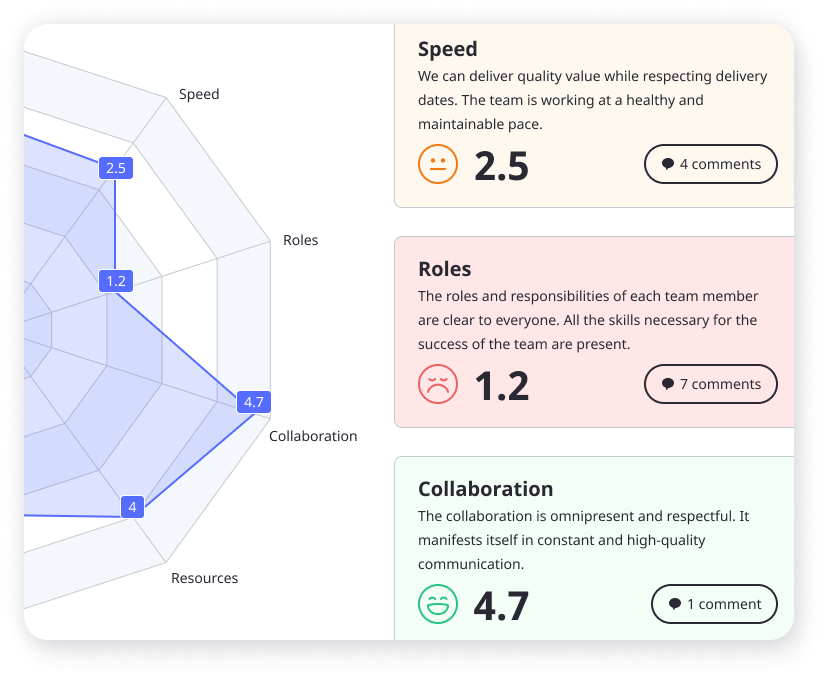 Neatro Team Radar Dimensions Online Team Radar Themes