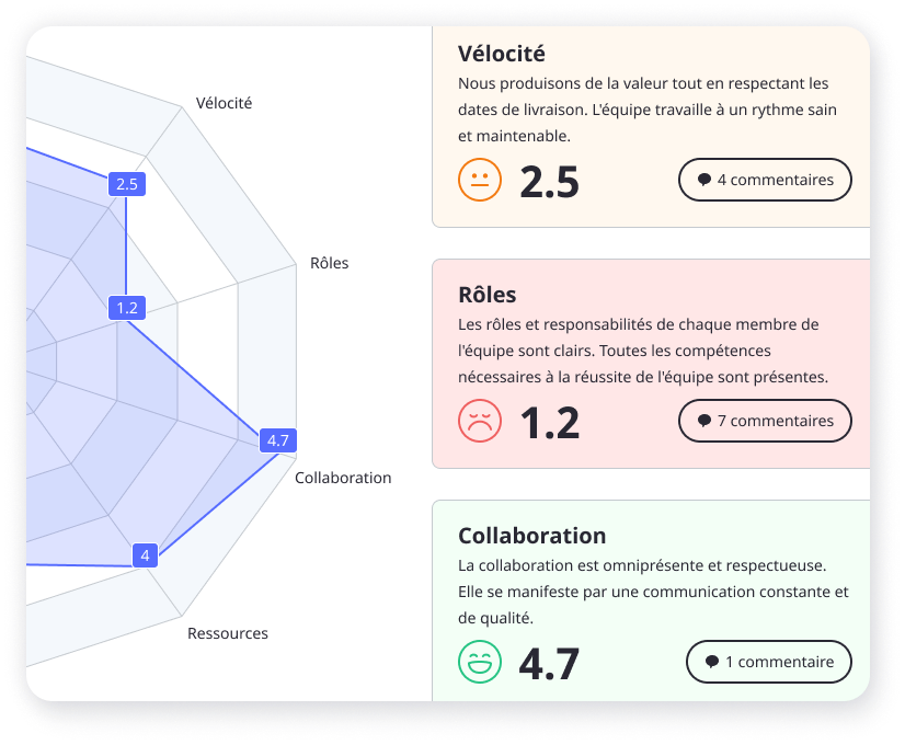 Dimensions du radar d'équipes de Neatro Thèmes d'un radar d'équipe en ligne
