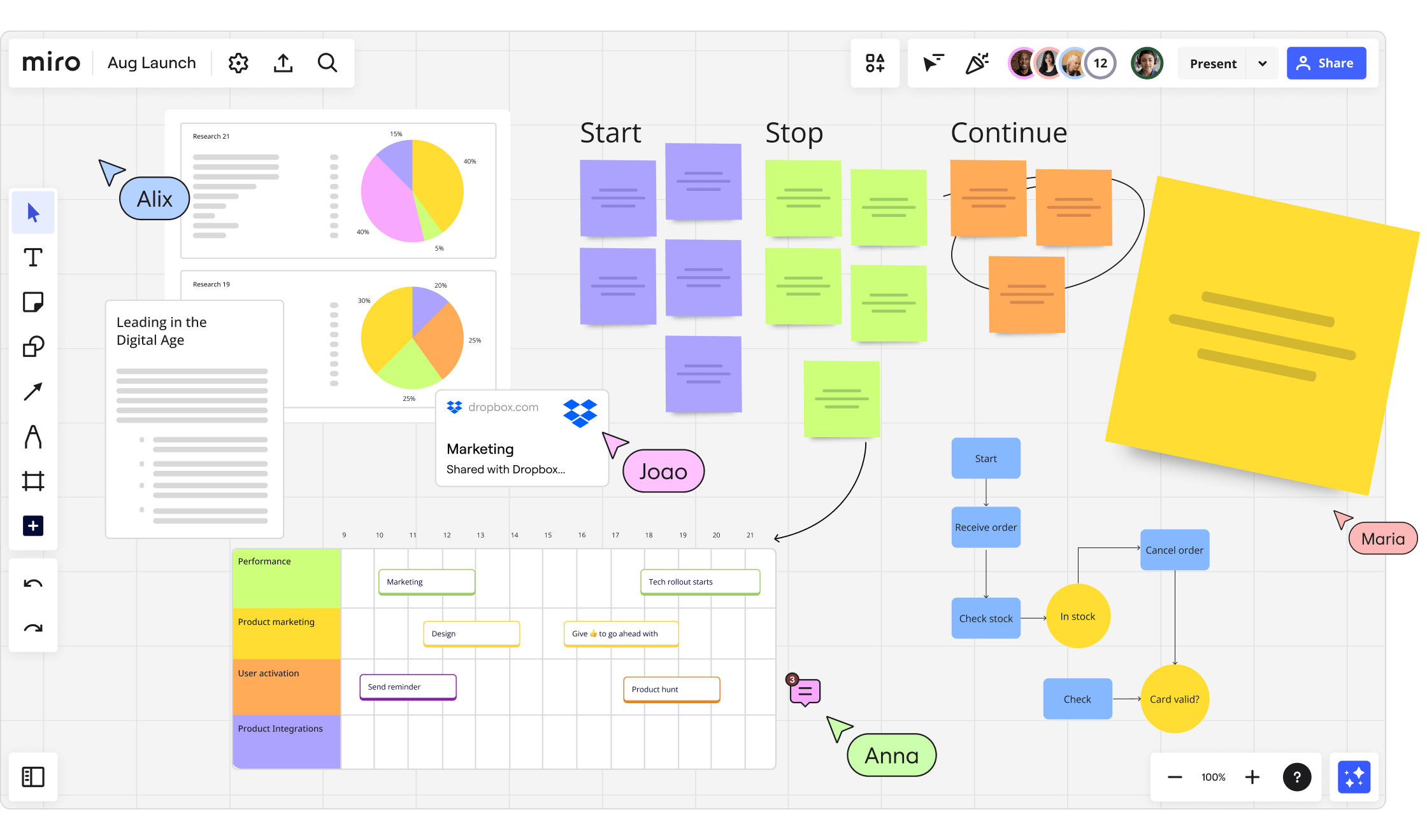 Miro Meilleur Outil Agile de Communication et de Collaboration