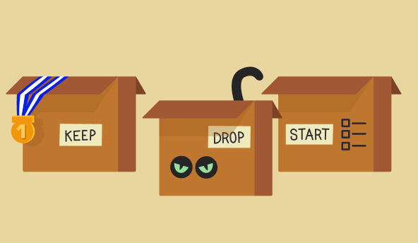 Modèle de rétrospective Neatro Keep Drop Start